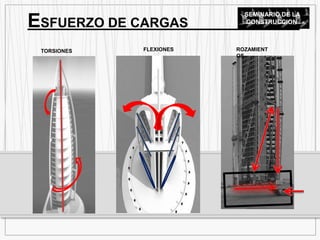 TORSIONES FLEXIONES
ESFUERZO DE CARGAS
SEMINARIO DE LA
CONSTRUCCION
ROZAMIENT
OS
 