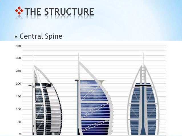 pest analysis of burj al arab ‘burj khalifa’, formerly known as ‘burj dubai’ is currently the world’s tallest building burj al arab and burj khalifa pest analysis for market. pest analysis of burj al arab ‘burj khalifa’, formerly known as ‘burj dubai’ is currently the world’s tallest building burj al arab and burj khalifa pest analysis for market.