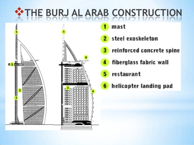 Hd Wallpapers Burj Khalifa Floor Plans Pdf Www Mobile2mobile0 Cf Get Free High Quality Hd Wallpapers Burj Khalifa Floor Plans Pdf