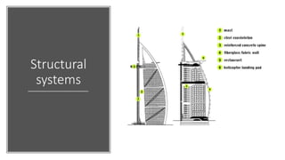 Structural
systems
 