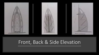 Front, Back & Side Elevation
 