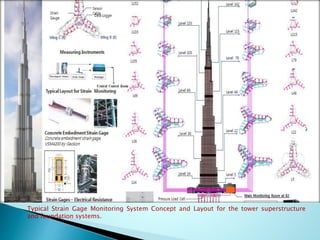 Typical Strain Gage Monitoring System Concept and Layout for the tower superstructure 
and foundation systems. 
 