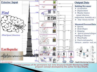Detailed summary of the permanent real-time Structural Health Monitoring (SHM) 
program concept developed by the author for Burj Khalifa. 
 