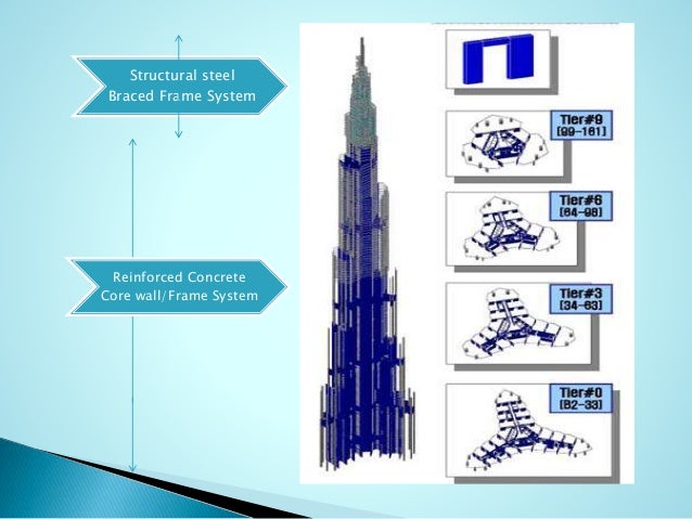 Burj khalifa