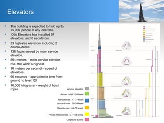 Elevators
 The building is expected to hold up to
35,000 people at any one time.
 Otis Elevators has installed 57
elevators, and 8 escalators.
 33 high-rise elevators including 2
double-decks.
 138 floors served by main service
elevator.
 504 meters – main service elevator
rise, the world’s highest.
 10 meters per second – speed of
elevators .
 60 seconds – approximate time from
ground to level 124.
 10.000 kilograms – weight of hoist
ropes.
Amani hotel : 0-8 level
Residences : 17-37 level
Armani hotel : 38-39 level
Residences : 44-72 leveL
Private Residences : 77-108 leveL
Corporate suites
service elevator
 