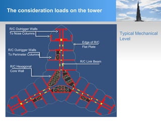 The consideration loads on the tower
R/C Outrigger Walls
To Nose Columns
R/C Outrigger Walls
To Perimeter Columns
R/C Hexagonal
Core Wall
Edge of R/C
Flat Plate
R/C Link Beam
Typical Mechanical
Level
 