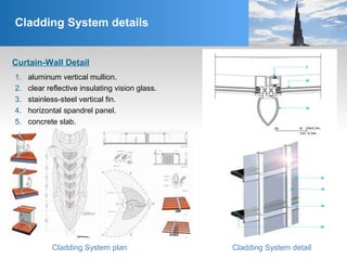 Cladding System details
Curtain-Wall Detail
1. aluminum vertical mullion.
2. clear reflective insulating vision glass.
3. stainless-steel vertical fin.
4. horizontal spandrel panel.
5. concrete slab.
Cladding System plan Cladding System detail
 