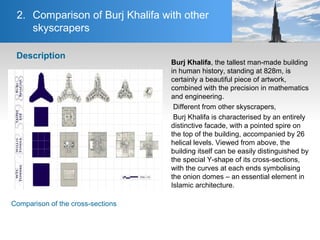 2. Comparison of Burj Khalifa with other
skyscrapers
Description
Burj Khalifa, the tallest man-made building
in human history, standing at 828m, is
certainly a beautiful piece of artwork,
combined with the precision in mathematics
and engineering.
Different from other skyscrapers,
Burj Khalifa is characterised by an entirely
distinctive facade, with a pointed spire on
the top of the building, accompanied by 26
helical levels. Viewed from above, the
building itself can be easily distinguished by
the special Y-shape of its cross-sections,
with the curves at each ends symbolising
the onion domes – an essential element in
Islamic architecture.
Comparison of the cross-sections
 