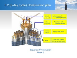 3.2 (3-day cycle) Construction plan
Center
core wall
Automatic self
climbing system
wing
core wall
Nose
column
Automatic self
climbing system
Round steel form
slab
Panel form system
With drop head prop
Sequence of Construction
Figure.2
 