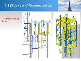 3.2 (3-day cycle) Construction plan
The Doka climbing
forms
 