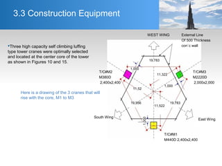 3.3 Construction Equipment
WEST WING External Line
Of 500 Thickness
con`c wall
19,783
1,000
1,000
11,322
11,52
19,78319,956
11,522
1,000
T/C#M1
M440D 2,400x2,400
T/C#M2
M380D
2,400x2,400
T/C#M3
M2220D
2,000x2,000
South Wing
East Wing
Here is a drawing of the 3 cranes that will
rise with the core, M1 to M3
Three high capacity self climbing luffing
type tower cranes were optimally selected
and located at the center core of the tower
as shown in Figures 10 and 15.
 