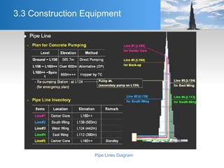 3.3 Construction Equipment
Pipe Lines Diagram
 