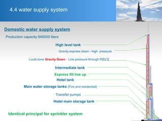 4.4 water supply system
Domestic water supply system
High level tank
Gravity express down - high pressure
Local zone Gravity Down -
Intermediate tank
Express fill line up
Hotel tank
Main water storage tanks (Fire and residential)
Transfer pumps
Hotel main storage tank
Low pressure through PRV’S
Identical principal for sprinkler system
Production capacity:946000 liters
 