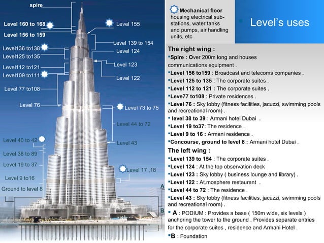 Wie Viele Etagen Hat Der Burj Khalifa