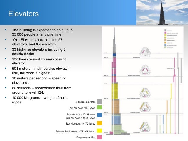 Afbeeldingsresultaat voor burj khalifa elevator