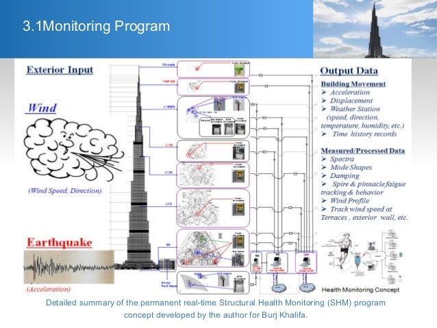 Image result for burj khalifa emergency plan