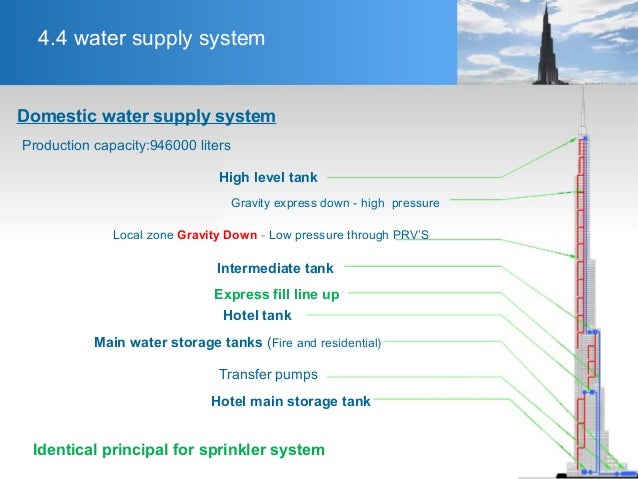 burj khalifa domestic water system design for high rise buildings