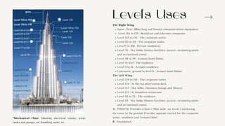 Level's Uses
Spire : Over 200m long and houses communications equipment
Level 156 to 159 : Broadcast and telecoms companies.
Level 125 to 135 : The corporate suites.
Level 112 to 121 : The corporate suites.
Leve77 to 108 : Private residences.
Level 76 : Sky lobby (fitness facilities, jacuzzi, swimming pools
and recreational room) .
Level 38 to 39 : Armani hotel Dubai.
Level 19 to37: The residence.
Level 9 to 16 : Armani residence.
Concourse, ground to level 8 : Armani hotel Dubai.
Level 139 to 154 : The corporate suites.
Level 124 : At the top observation deck
Level 123 : Sky lobby ( business lounge and library) .
Level 122 : At.mosphere restaurant.
Level 44 to 72 : The residence.
Level 43 : Sky lobby (fitness facilities, jacuzzi, swimming pools
and recreational room).
The Right Wing
The Left Wing :
A : PODIUM: Provides a base ( 150m wide, six levels ) anchoring
the tower to the ground. Provides separate entries for the corporate
suites, residence and Armani Hotel.
B : Foundation
*Mechanical Floor: Housing electrical rooms, water
tanks and pumps, air handling units, etc.
 
