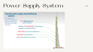 Power Supply System
 