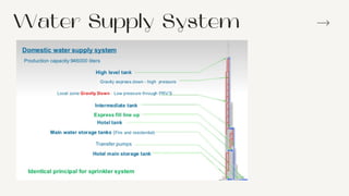 Water Supply System
 