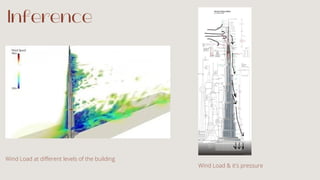 Inference
Wind Load & it's pressure
Wind Load at different levels of the building
 