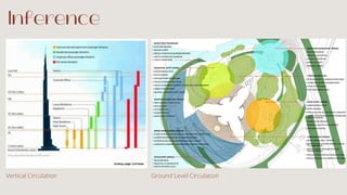 Inference
Vertical Circulation Ground Level Circulation
 