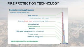 FIRE PROTECTION TECHNOLOGY
 