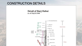 CONSTRUCTION DETAILS
 
