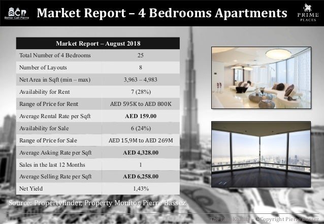 Burj Khalifa Residential Report 11 August 2018