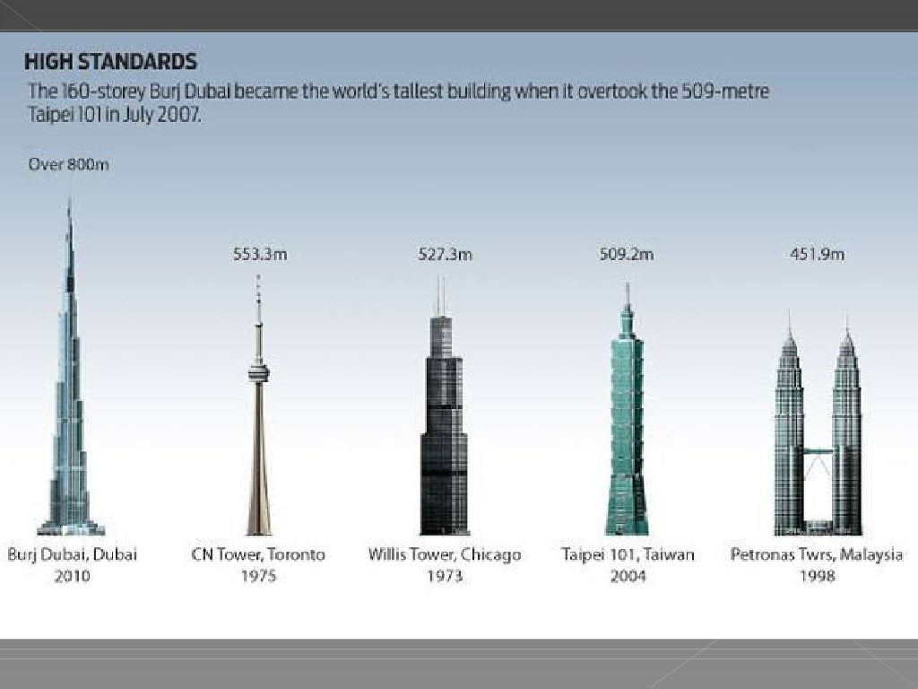 burj khalifa vs dubai creek tower burj khalifa vs dubai creek tower