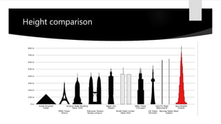 Height comparison
 