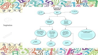 MAT Technology Module Performance Task PowerPoint | PPTX