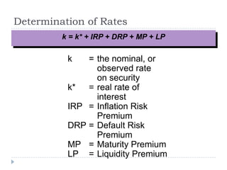 Determination of Rates
         k = k* + IRP + DRP + MP + LP

          k   = the nominal, or
                observed rate
                on security
          k*  = real rate of
                interest
          IRP = Inflation Risk
                Premium
          DRP = Default Risk
                Premium
          MP = Maturity Premium
          LP = Liquidity Premium
 