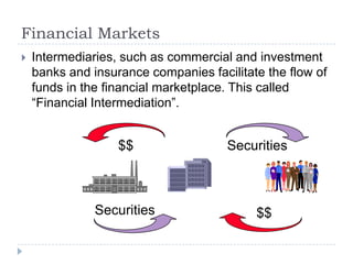 Financial Markets
   Intermediaries, such as commercial and investment
    banks and insurance companies facilitate the flow of
    funds in the financial marketplace. This called
    “Financial Intermediation”.


                   $$                 Securities



               Securities                  $$
 