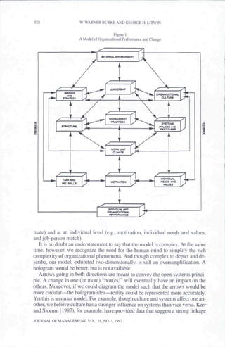 W. WARNER BURKE AND GEORGE H. LITWIN


                                                         Figure I
                                    A Model of Organizational Performance and Change



                                                 CJOIRNAI. ENVnONMENT




                                     /
                                         /
                                                                               
                                /                                                  
                MkftSKM
                  ANO
               STIUTCQV
                                         k              LEAOEMH.^



                                                             A
                                                                                       OROANIZATIONAL



                    1       1

                                                              1                               -


                                                             T
                            •
                                                   ^
                                                       MANAGEMENT
                                                        wwcnCES
                                                                        'I
                                                                        1
                                                                                   V—T
                                                                                          SYSTEMS
                                                                                                        /I
               STRucnjoe
                                                              i                         (FOUOIS *M0
                                                                                                             1

                                                                             /"
                    J               ^




                                                        WORN UNIT



                                                                  ,




                                             .
                                                                                              1



                                                                        (V .
           /
                                                                                         INOn/lOUM.
               TASK ANO
                                                        PHOnVATfflN                      NEEDS ANO
               MO. SKILLS
                                                                                           VALUES




                                                       M O M DUAL ANO

                                                       WFORMANCE
                                                                             [I-
                                                                             y


mate) and at ati individual level (e.g., motivation, individual needs and values,
and job-person match).
   It is no doubt an understatement to say that the model is complex. At the same
time, however, we recognize the need for the human mind to simplify the rich
complexity of organizational phenomena. And though complex to depict and de-
scribe, our model, exhibited two-dimensionally, is still an oversimplification. A
hologram would be better, but is not available.
   Arrows going in both directions are meant to convey the open-systems princi-
ple. A change in one (or more) "box(es)" will eventually have an impact on the
others. Moreover, if we could diagram the model such that the arrows would be
more circular—the hologram idea—reality could be represented more accurately.
Yet this is a causal model. For example, though culture and systems affect one an-
other, we believe culture has a stronger influence on systems than vice versa. Kerr
and Slocum {1987), for example, have provided data that suggest a strong linkage
JOURNAL OF MANAGEMENT. VOL. I8,NO. 3, 1992
 