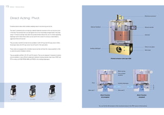 15

Bürkert | Solenoid Valves

Bürkert | Solenoid Valves

Electrical connection

Direct Acting: Pivot
Pivoted armature valves offer excellent reliability, ease of use and long service life.

Optional feedback

Manual override

The valve is switched by the coil inducing a lateral/rotational movement of the core around a pivot
in the base. The armature thus can seal against one of two horizontally arranged seats in the body
cavity. In contrast to plunger style valves the pivoted armature allows the use of a media separating

Solenoid

diaphragm which means these valves can be used for the control of corrosive, contaminated or
aggressive fluids and vacuum.
They are easily manifold mounted and are available in both 2/2-way and 3/2-way version. Unlike
the plunger valves, the 3/2-way version has all 3 ports in the same plane.
Ports in one plane
These valves are equipped with a lockable manual override and have the unique possibility to offer

Isolating diaphragm
Valve body

an electrical position feedback indicator.
They are globally certified in AC, DC and UC versions. They can be deployed in hazardous locations
and are available in many different wetted part materials including stainless steel, brass, PVDF, and

Pivoted armature valve type 0330

PP for bodies and FKM, EPDM, NBR and FFKM for the isolating diaphragms.

Return spring
Core, pivoted
armature

Pivot

Isolating diaphragm
A

Valve seat 1

B
P

Valve seat 2

Divert Function
Typ 0330

Divert Function

de-energized
Typ 0124

16

energized

Typ 0121

You can find the 3D-animation of this functional schema in the PDF version of this brochure.

 