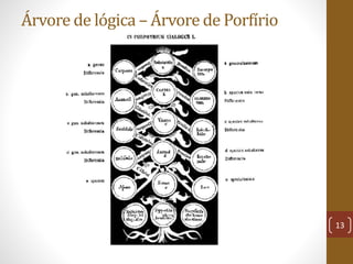Árvore de lógica – Árvore de Porfírio
13
 