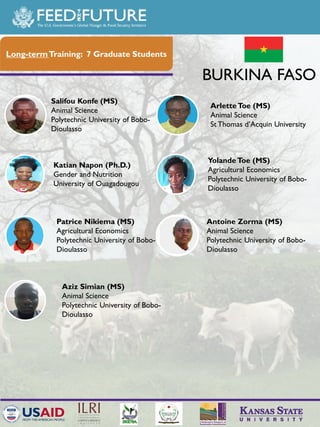 The Feed the Future Sustainable Intensification Innovation Lab activities in Burkina Faso