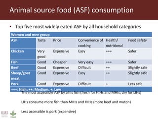 Value chain assessment of animal source foods and vegetables in Ouagadougou, Burkina Faso: Food safety, quality and hygiene perceptions and practices