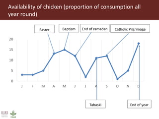 Value chain assessment of animal source foods and vegetables in Ouagadougou, Burkina Faso: Food safety, quality and hygiene perceptions and practices