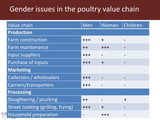 Value chain assessment of animal source foods and vegetables in Ouagadougou, Burkina Faso: Food safety, quality and hygiene perceptions and practices