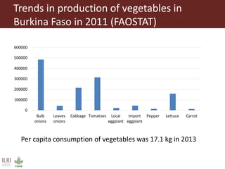 Value chain assessment of animal source foods and vegetables in Ouagadougou, Burkina Faso: Food safety, quality and hygiene perceptions and practices