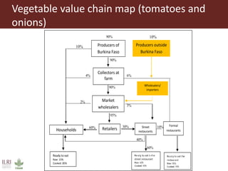 Value chain assessment of animal source foods and vegetables in Ouagadougou, Burkina Faso: Food safety, quality and hygiene perceptions and practices