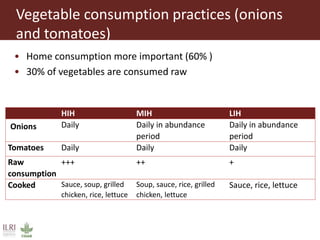 Value chain assessment of animal source foods and vegetables in Ouagadougou, Burkina Faso: Food safety, quality and hygiene perceptions and practices