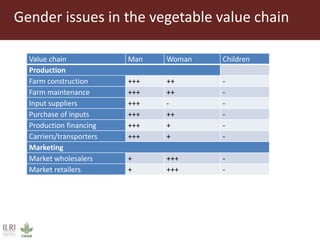 Value chain assessment of animal source foods and vegetables in Ouagadougou, Burkina Faso: Food safety, quality and hygiene perceptions and practices