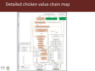 Value chain assessment of animal source foods and vegetables in Ouagadougou, Burkina Faso: Food safety, quality and hygiene perceptions and practices