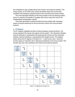 Aerospace Systems Engineering Final Report | PDF