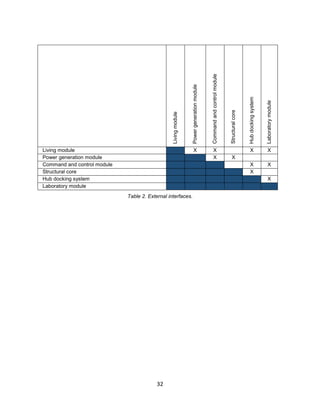 Aerospace Systems Engineering Final Report | PDF
