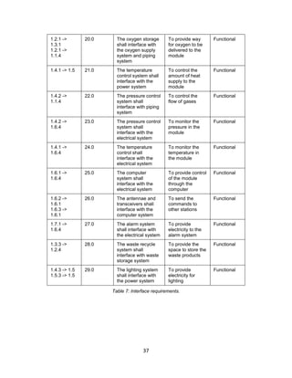Aerospace Systems Engineering Final Report | PDF