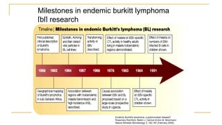 Milestones in endemic burkitt lymphoma
[bl] research
Endemic Burkitt's lymphoma: a polymicrobial disease?
Rosemary Rochford, Martin J. Cannon & Ann M. Moormann
Nature Reviews Microbiology 3, 182-187 (February 2005)
 